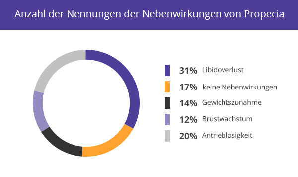 Finasterid wien kaufen